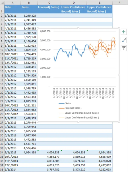 How to forecast in Excel based on historical data