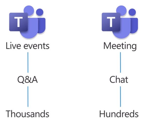 Schedule Microsoft Teams Live Event