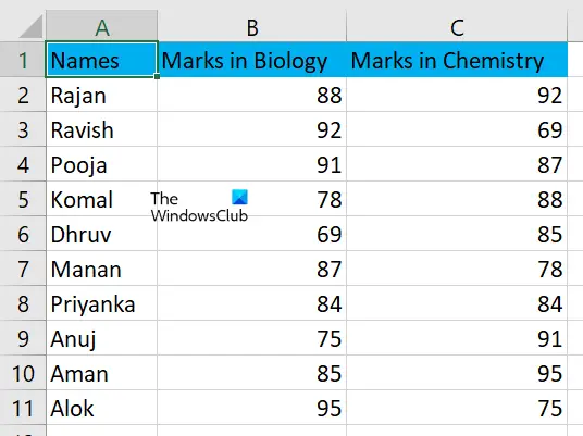 Sample data