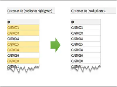 Remove Duplicates in Excel