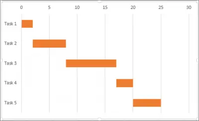 1729219029 666 How to create Gantt Chart using Microsoft