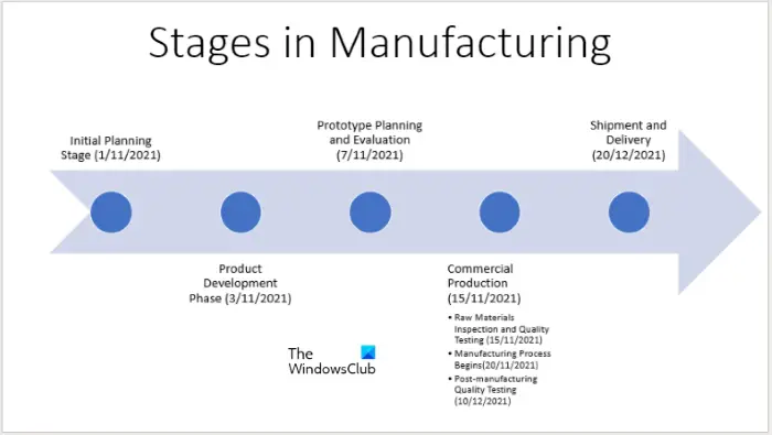 Create Timeline PowerPoint for the Web