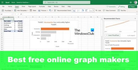 Best free Online Graph Makers