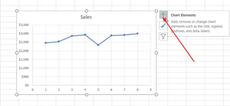 How to add a Trendline in Excel