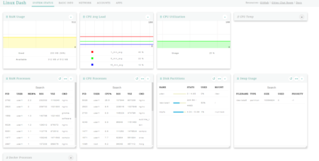 How To Set Up A Linux Server Dashboard With Linux Dash