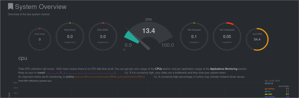 How To Get Real Time Network Monitoring On Linux With Netdata