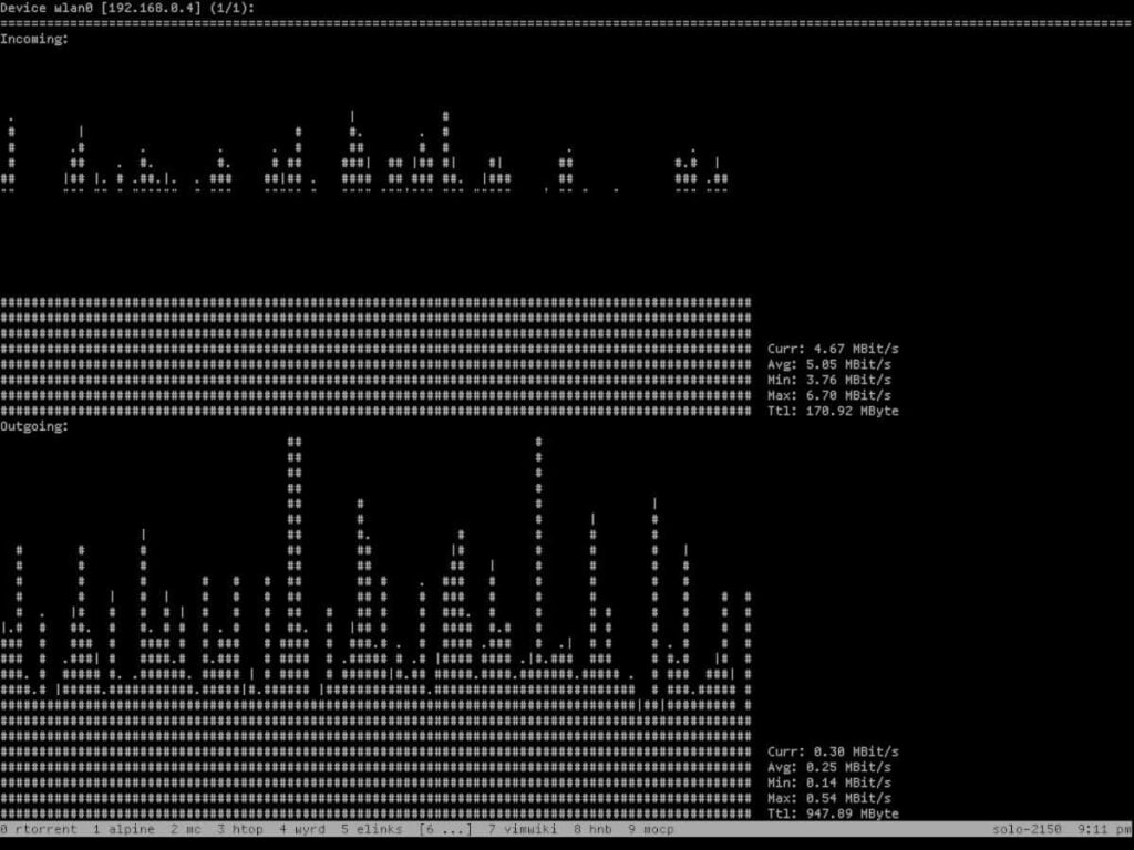 5 best network monitoring tools for Linux